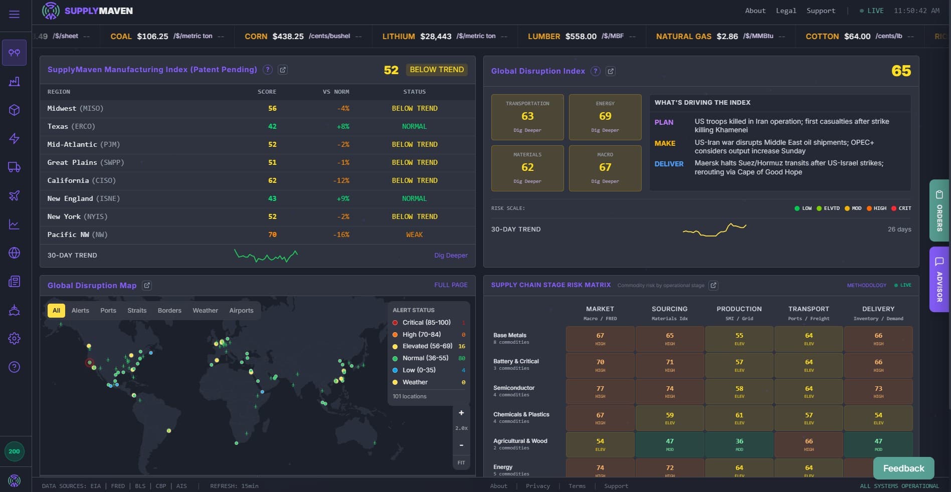 SupplyMaven Command Center showing Global Disruption Index, risk pillar breakdowns, and AI intelligence briefs